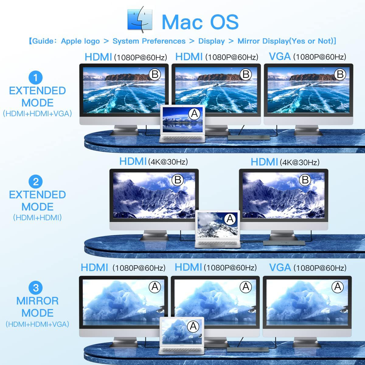 Dodobees 9212S 12 in-1 Alüminyum Type-C HUB USB-C Şarj Girişi 2*HDMI + 1*VGA + 2*USB-A 3.0 + 1*USB-A 2.0 1*USB-C 3.0 + 1*3.5MM Aux + 1*Kart Okuyucu - Görsel 5